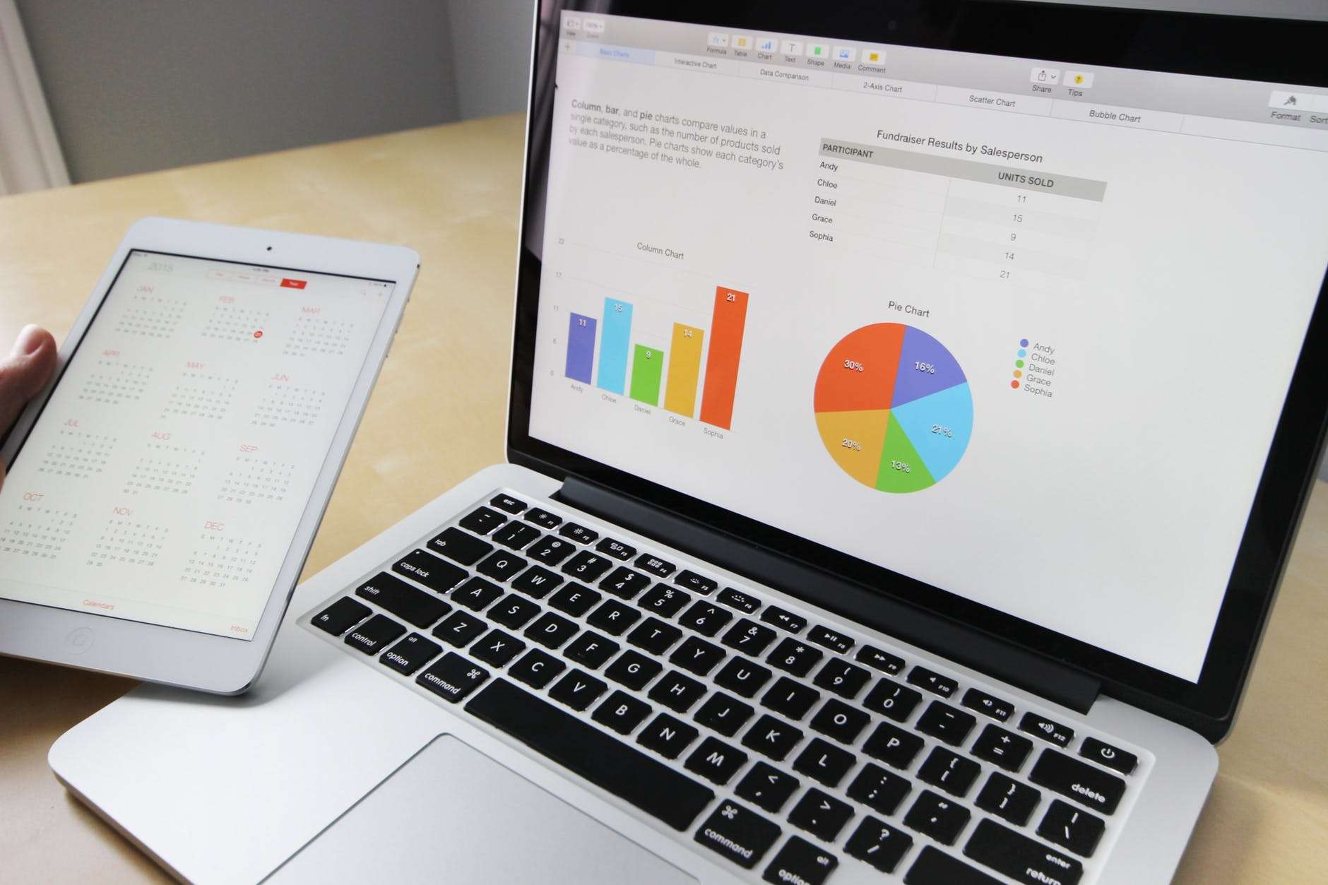 Top Six Benefits of Internet Marketing- vizzwebsolutions