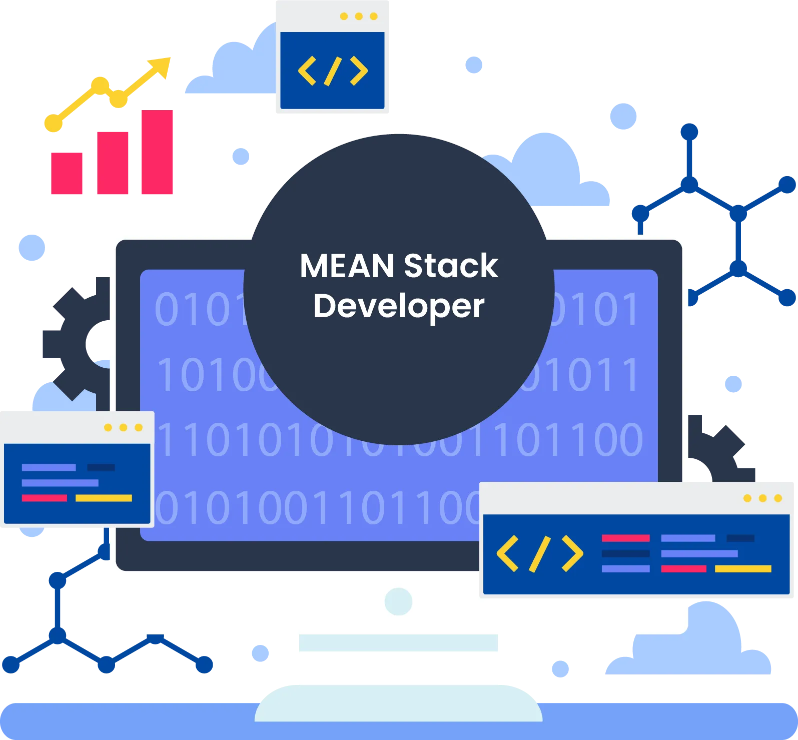 mean stack dev