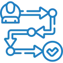 Technology Strategy & Road mapping
