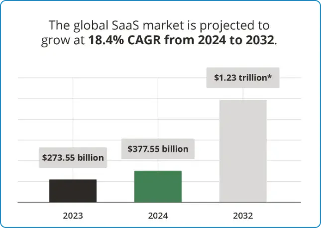 SaaS-vs-Cloud